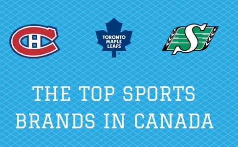Montreal Canadiens_ The top sports brand in Canada_2014-11-15_07-52-28